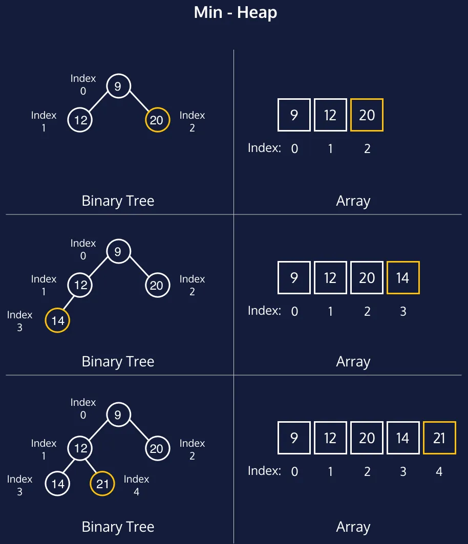 add() flowchart
