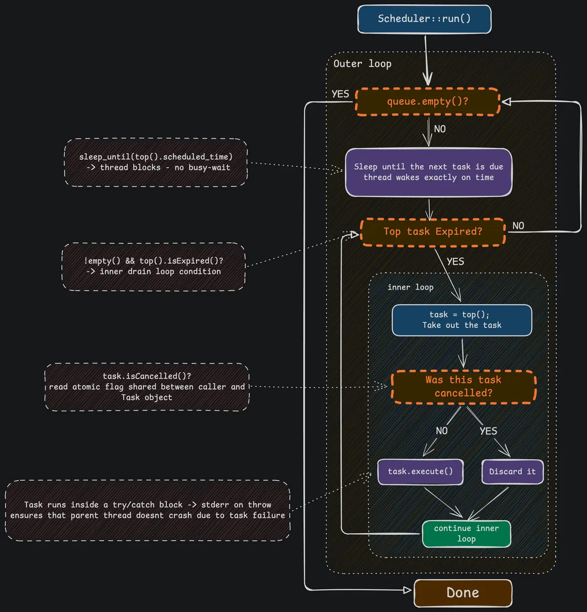 run() flowchart
